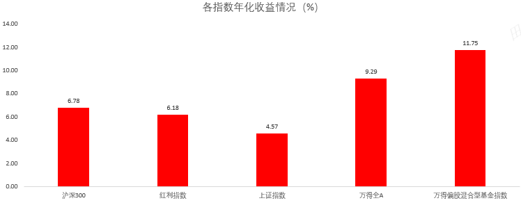 数据来源：Wind，统计周期：2004.12.31-2024.6.30