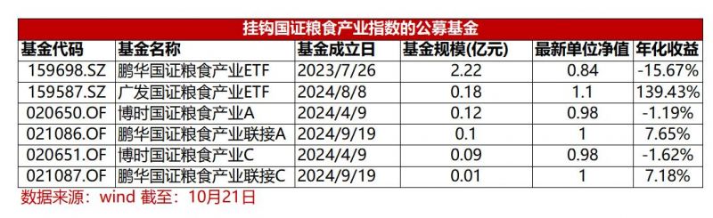 透视ETF“众生相”：现象级宽基5个交易日激增719%，也有产品延期募集依然遭遇发行“滑铁卢”