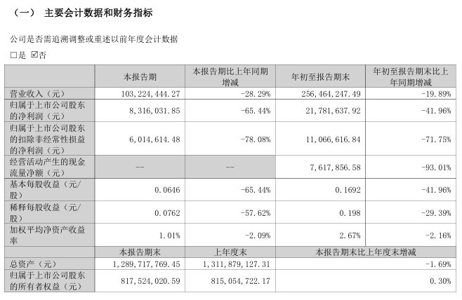 来源：公告