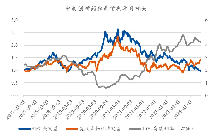 资料来源：Wind，市场有风险，投资须谨慎