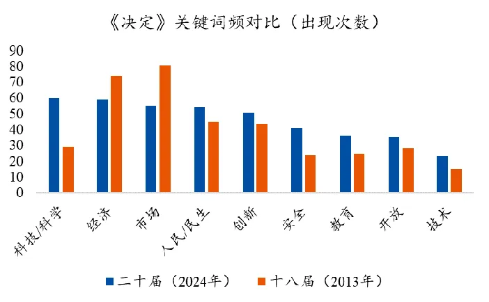 资料来源：Wind，市场有风险，投资须谨慎