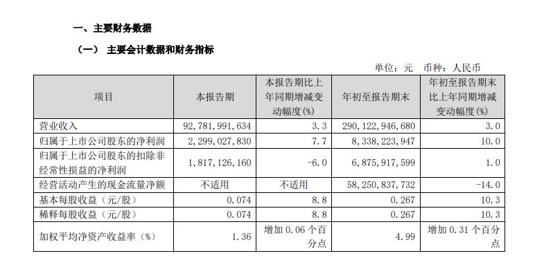 中国联通2024年第三季度报告截图