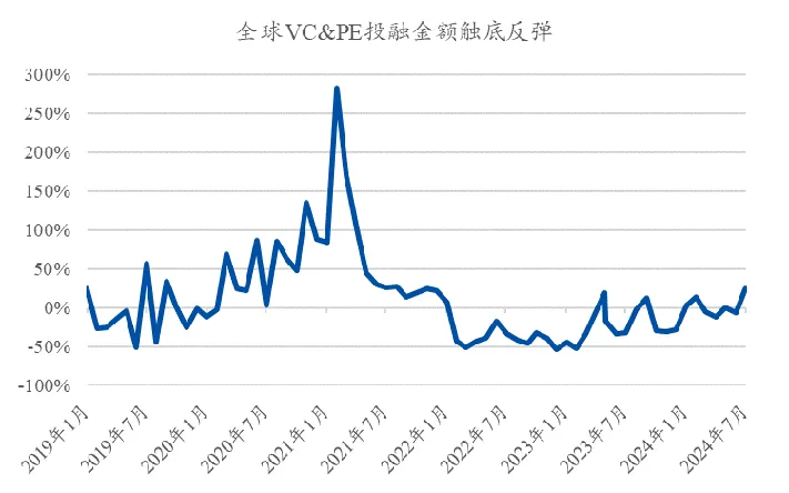 资料来源：Wind，市场有风险，投资须谨慎