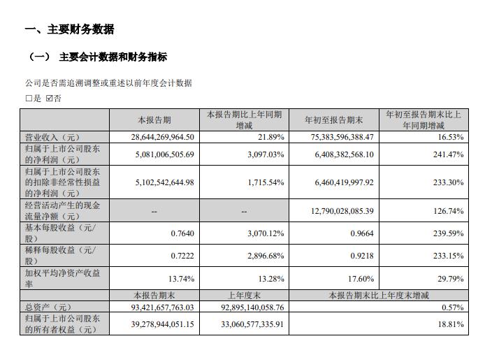  温氏股份2024年三季度报告截图