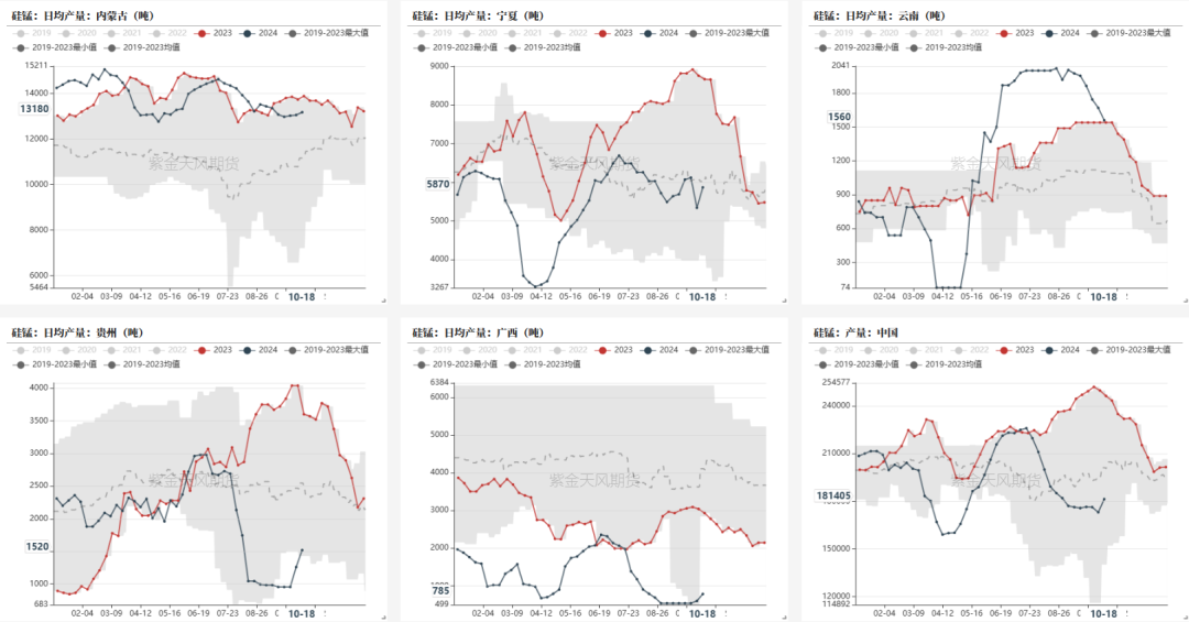 数据来源：钢联，紫金天风期货