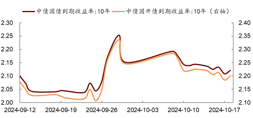 资料来源：中金基金、万得资讯