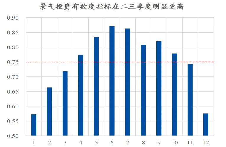 资料来源：Wind，市场有风险，投资须谨慎