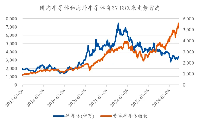 资料来源：Wind，市场有风险，投资须谨慎