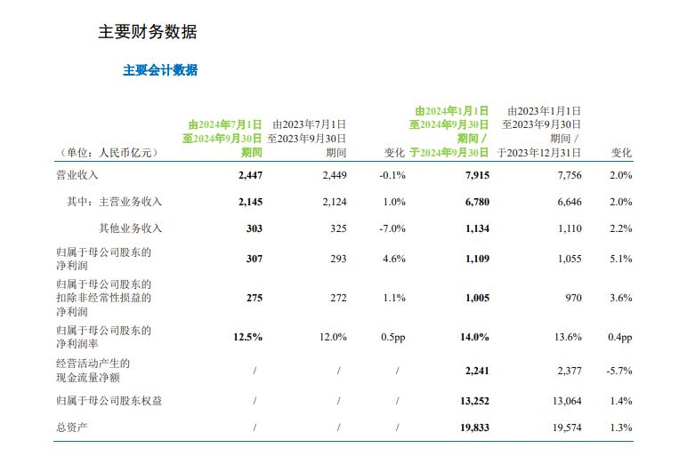 中国移动2024年第三季度报告截图