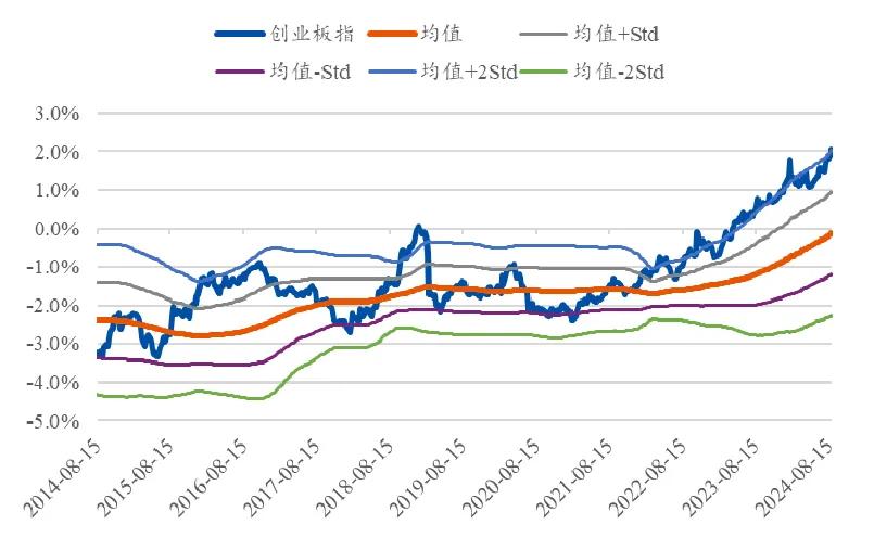 资料来源：Wind，市场有风险，投资须谨慎