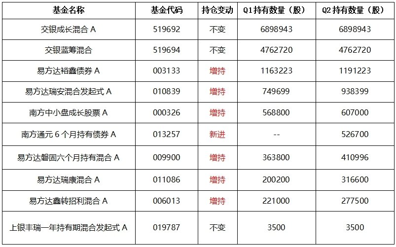 绝味食品：机构一致“看多”股价或仍有上涨空间