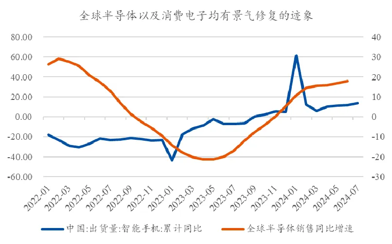 资料来源：Wind，市场有风险，投资须谨慎