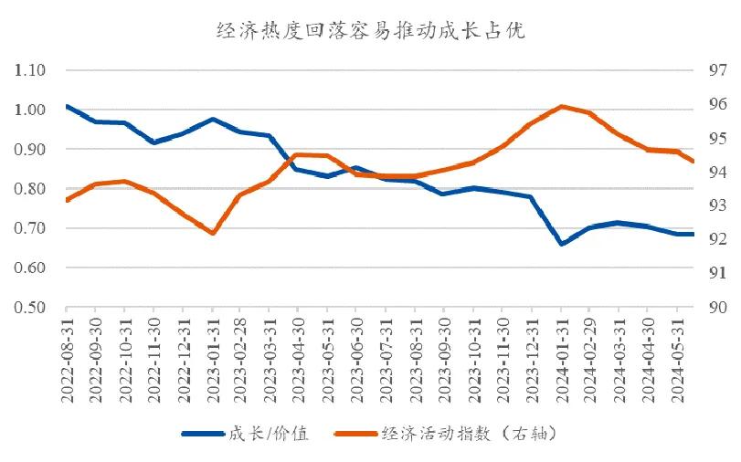 资料来源：Wind，市场有风险，投资须谨慎