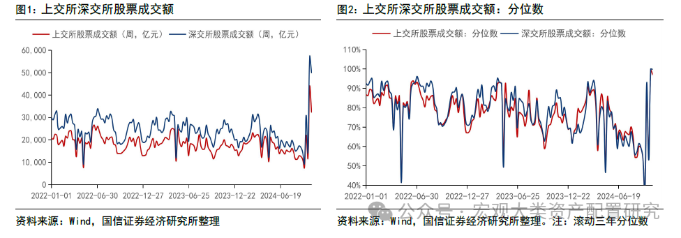 【国信策略】市场情绪回稳，赚钱效应上行