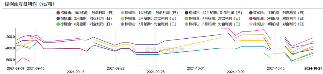 数据来源：紫金天风期货研究所