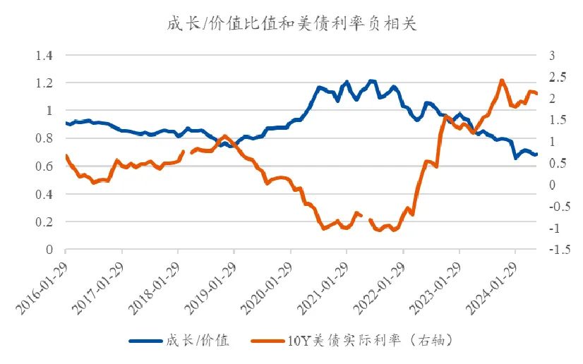 资料来源：Wind，市场有风险，投资须谨慎