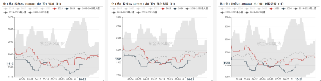 数据来源：钢联，紫金天风期货