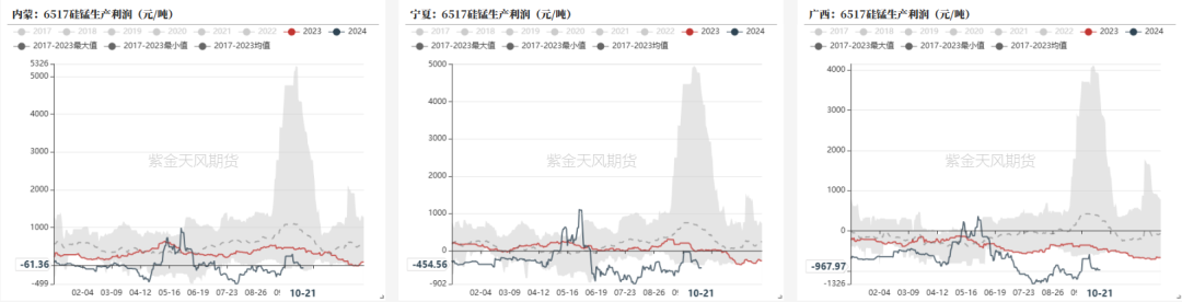 数据来源：钢联，紫金天风期货