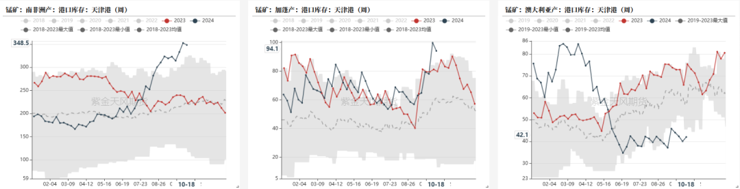 数据来源：铁合金在线，钢联，紫金天风期货