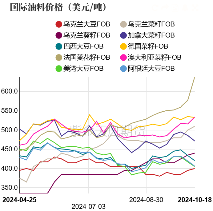 数据来源：紫金天风期货研究所