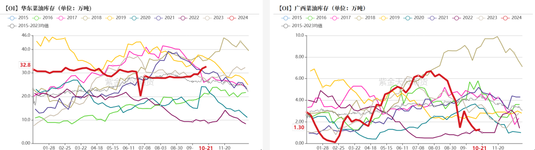 数据来源：紫金天风期货研究所