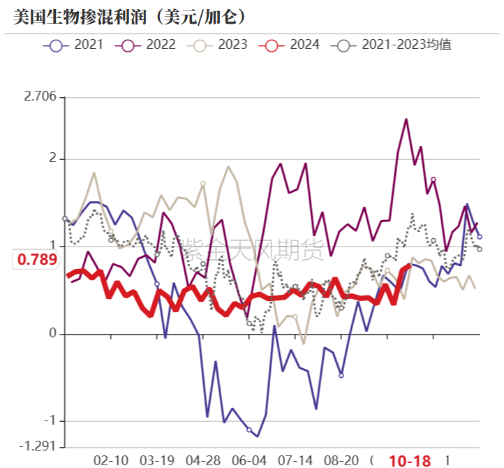 数据来源：紫金天风期货研究所