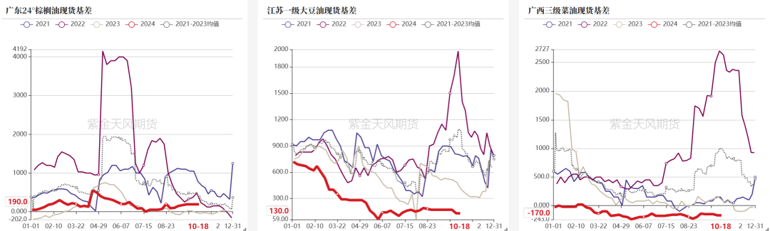 数据来源：紫金天风期货研究所