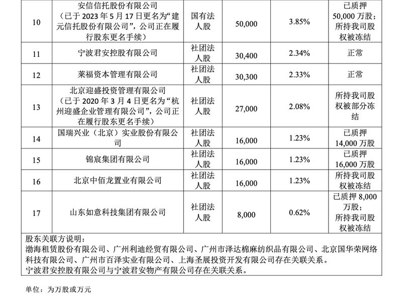 （图片来源：渤海人寿2023年4季度偿付能力报告）