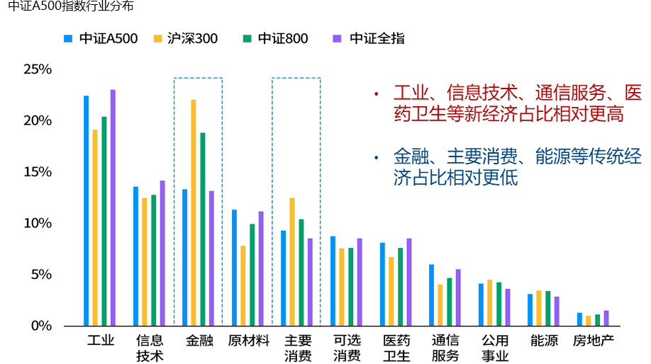 数据来源：中证指数公司，摩根资产管理计算，截至2024.08.30。