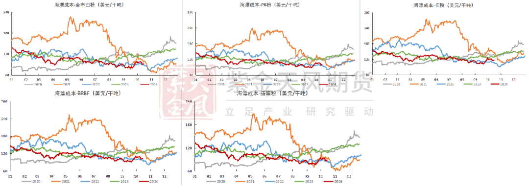 数据来源：Mysteel,紫金天风期货