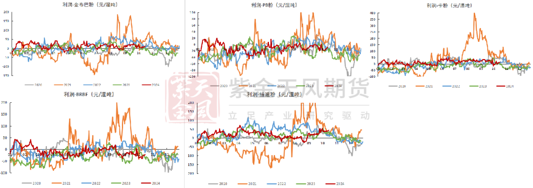 数据来源：Mysteel,紫金天风期货