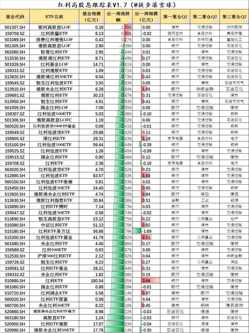 数据来源：iFind，徒步滚雪球，2024.10.22