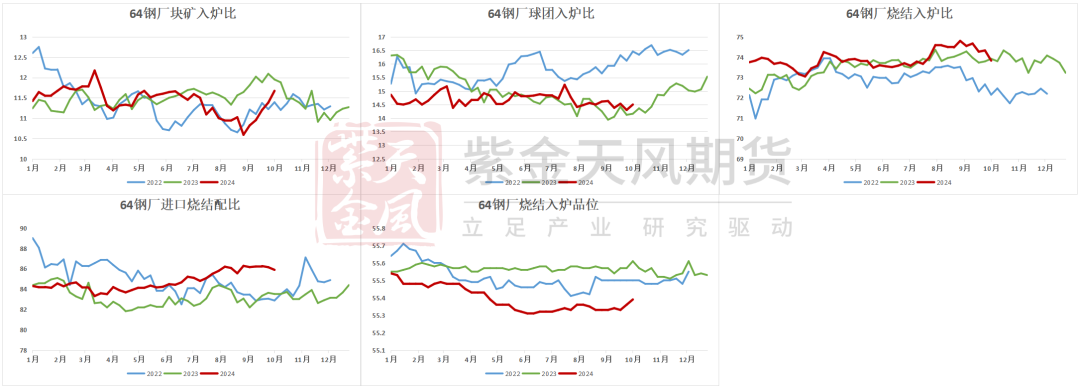 数据来源：Mysteel,紫金天风期货