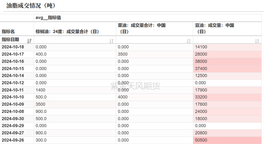 数据来源：紫金天风期货研究所