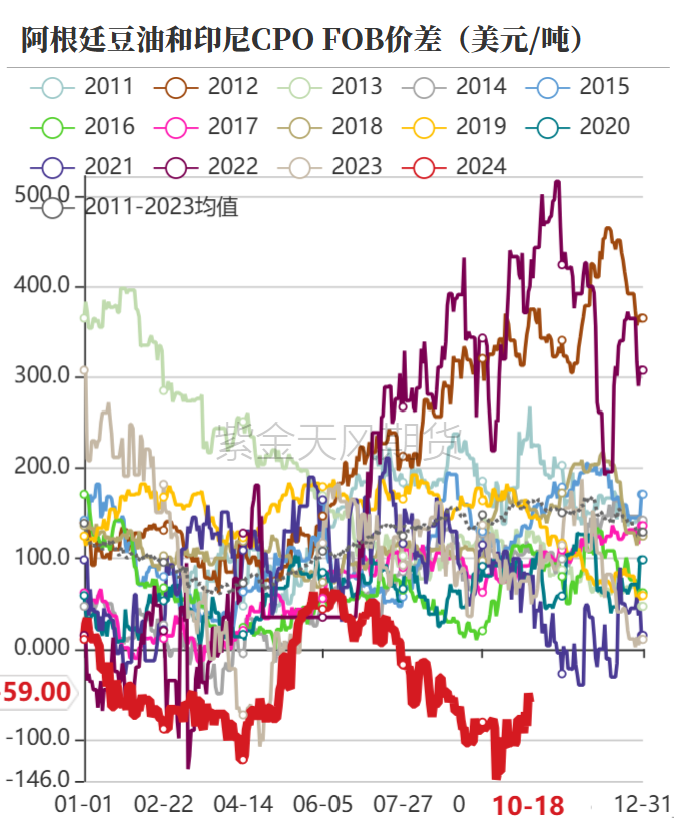 数据来源：紫金天风期货研究所