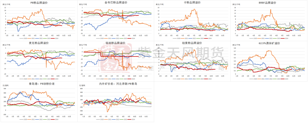 数据来源：Mysteel,紫金天风期货