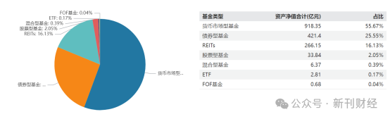 图 中金基金产品结构图。数据来源：Wind。