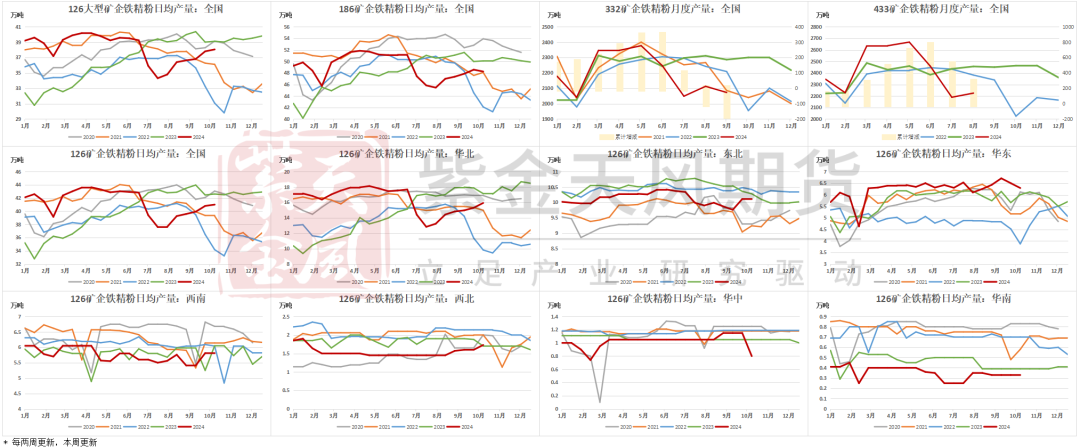 数据来源：Mysteel,紫金天风期货