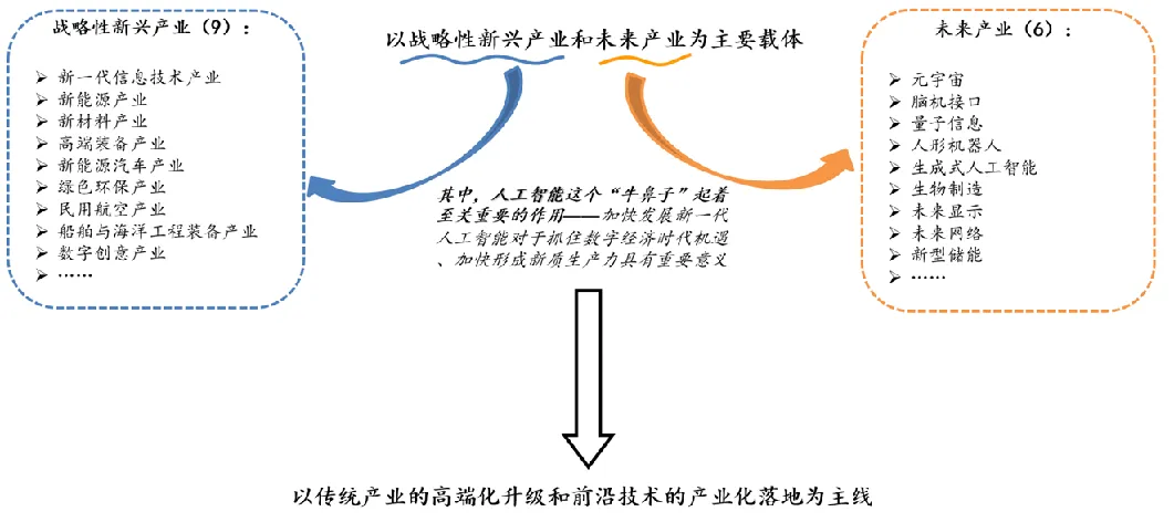 资料来源：Wind，市场有风险，投资须谨慎