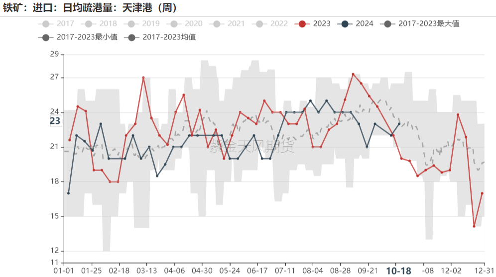 数据来源：Mysteel,紫金天风期货