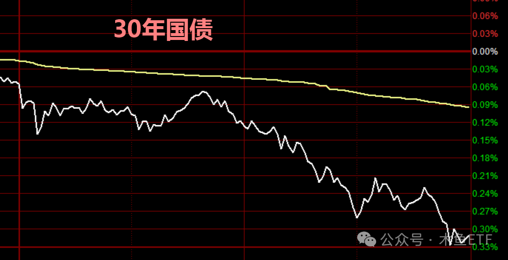 ​复盘：尾盘反击谁是先锋？低位利好有效性提升！