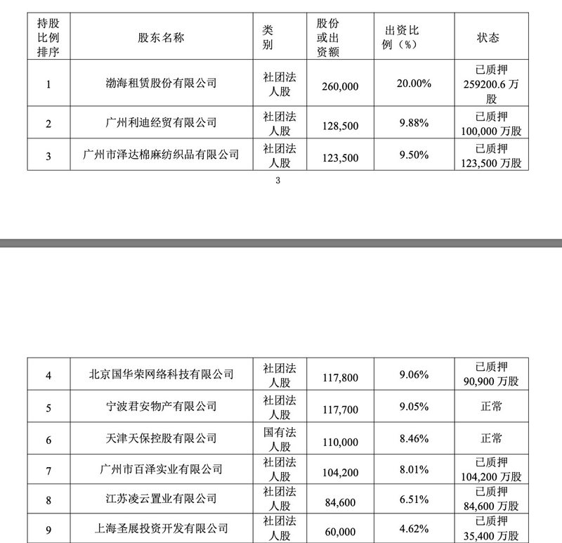 （图片来源：渤海人寿2023年4季度偿付能力报告）