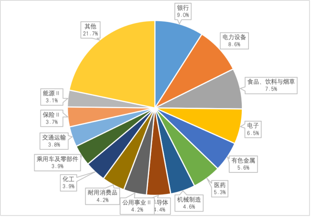 数据来源：Wind，截至2024年10月15日