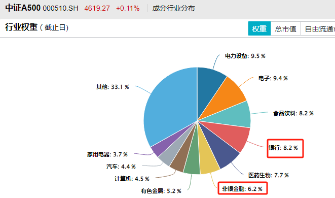 数据来源：Wind，截至2024年10月21日