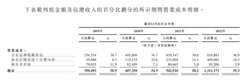 （图源：Keep招股书）