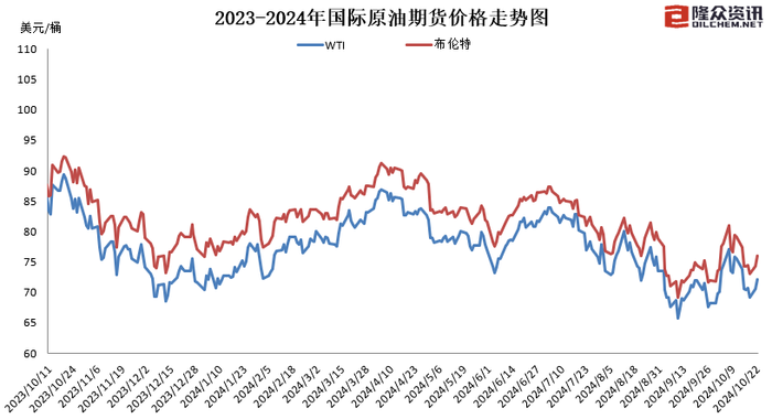 图片来源：隆众资讯