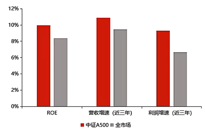 数据来源：Wind，中证指数，截至2024年9月30日