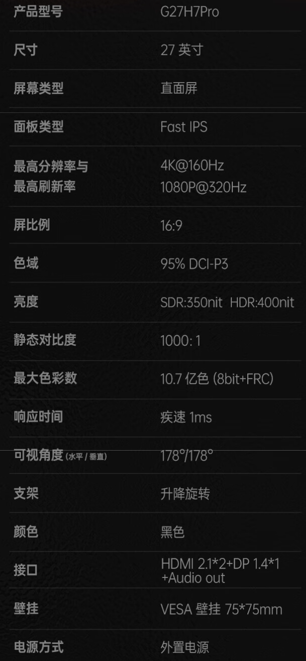 京东HKC 27 英寸显示器 G27H7Pro4K 160Hz / 1080P 320Hz 双模券后 1510.15 元领 200 元券