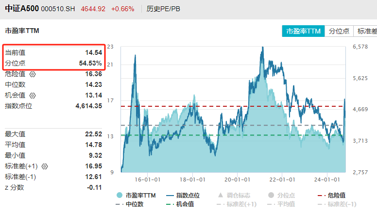 数据来源：Wind，截至2024年10月21日