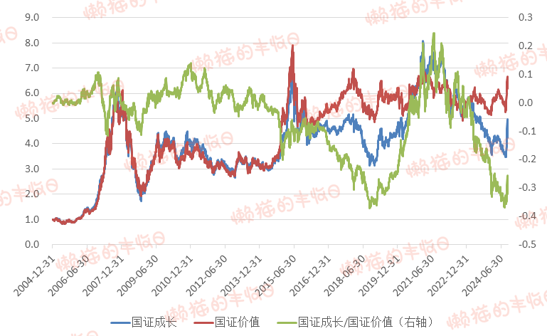 数据来源：Wind，截至2024年10月21日